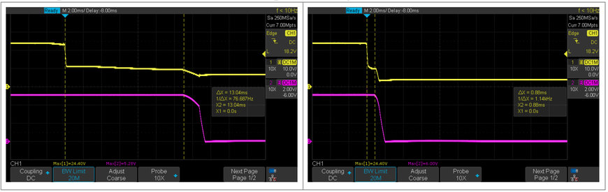 Turnkey solution simplifies power design task for railway industry